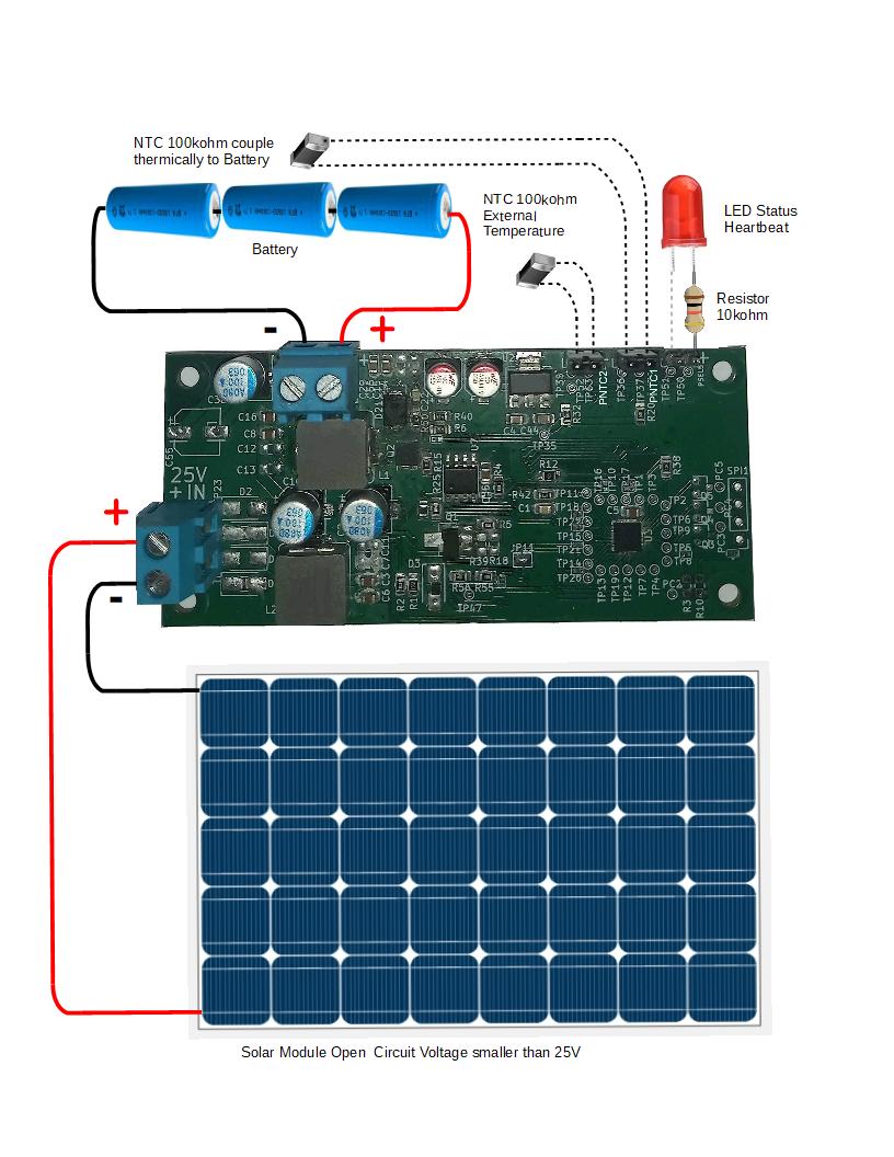 Harvester Application